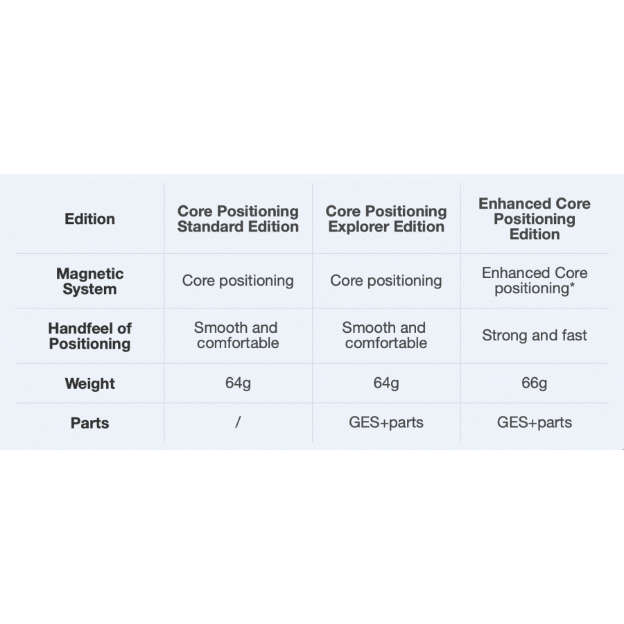 GAN Pyraminx M Enhanced