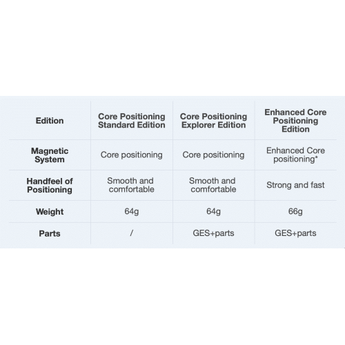 GAN Pyraminx M Enhanced