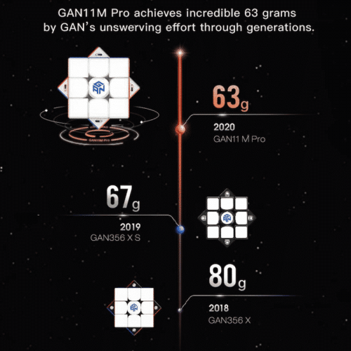 GAN 11 M Pro Soft