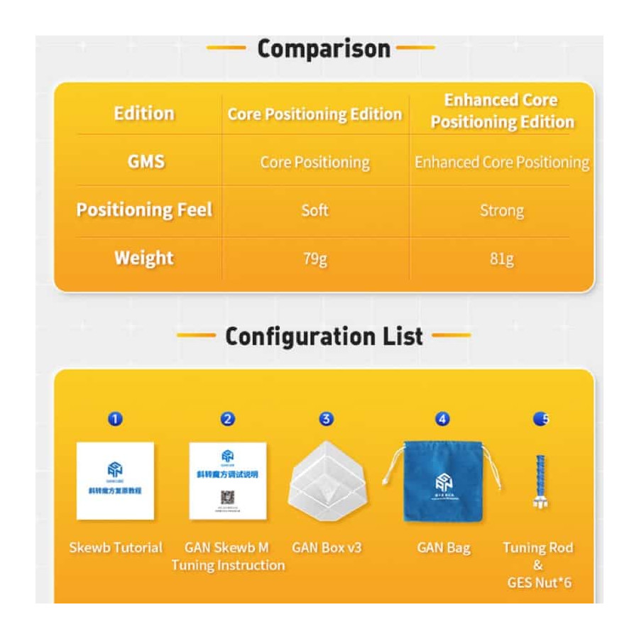 GAN Skewb M Enhanced