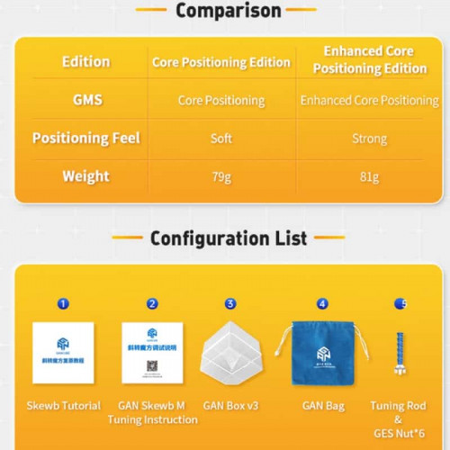 GAN Skewb M Enhanced