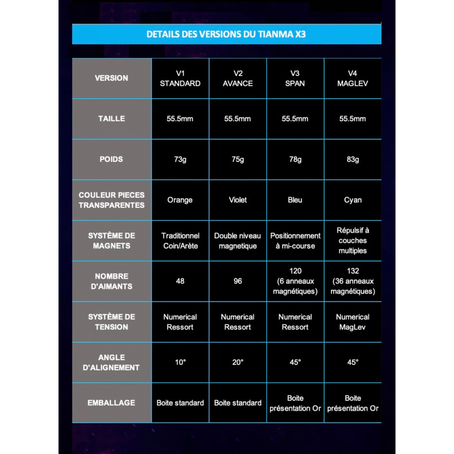 MoreTry TianMa X3 3x3 Magnetic