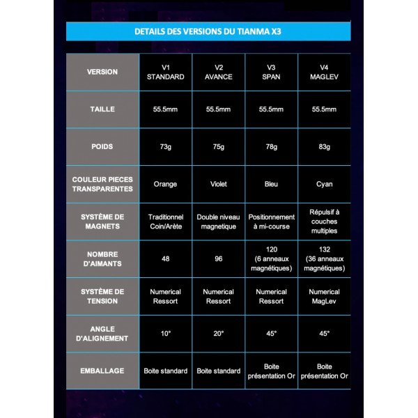 MoreTry TianMa X3 3x3 Magnetic