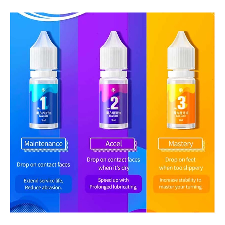 Gan lubrifiant v3 stabilité