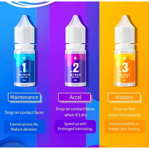Gan lubrifiant v3 stabilité