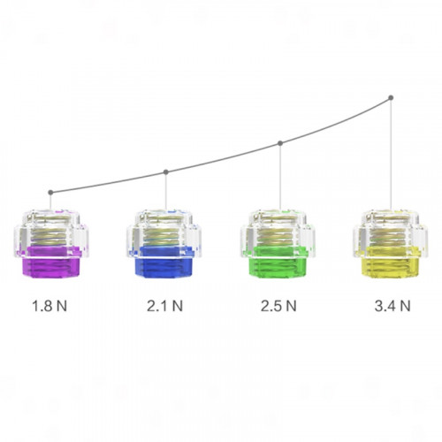 Gan Kit GES v4 numerical