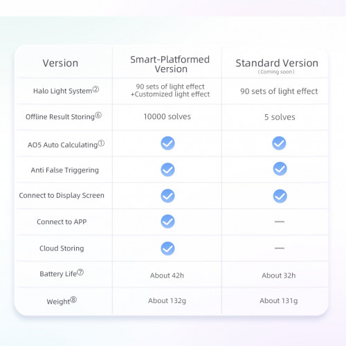 Gan Halo Timer Standard