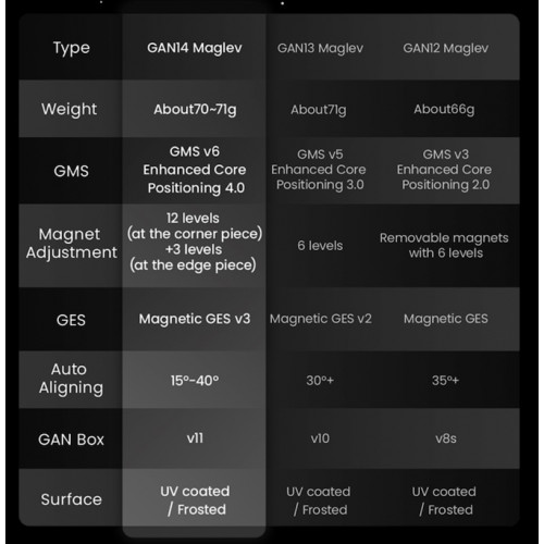 Gan 14 3x3 MagLev UV