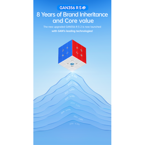 GAN 356 RS v2
