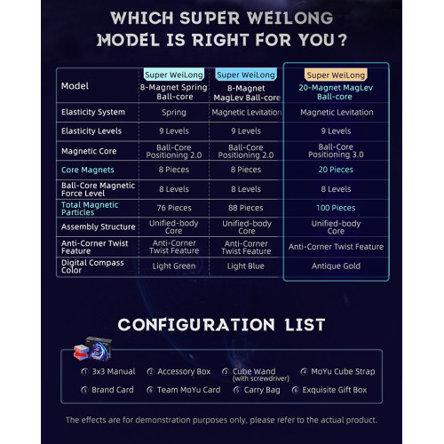 MoYu Super WeiLong 3x3 UV Ball-Core 8 aimants