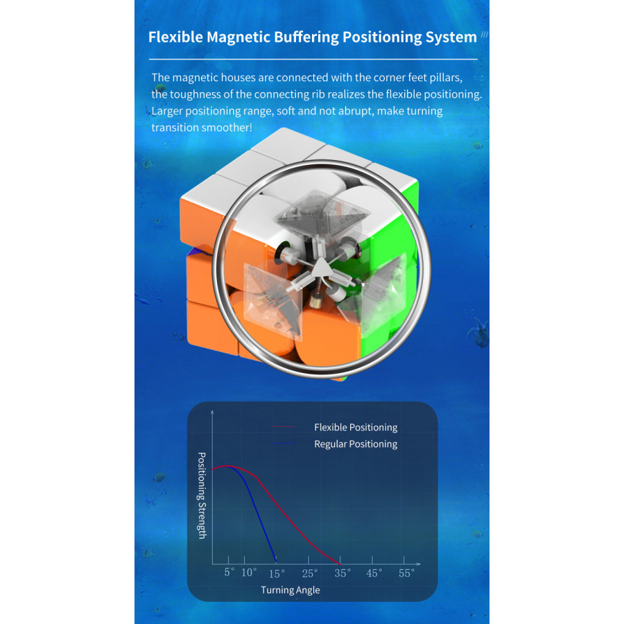 HaiTun Waverider V1 3x3 Flagship