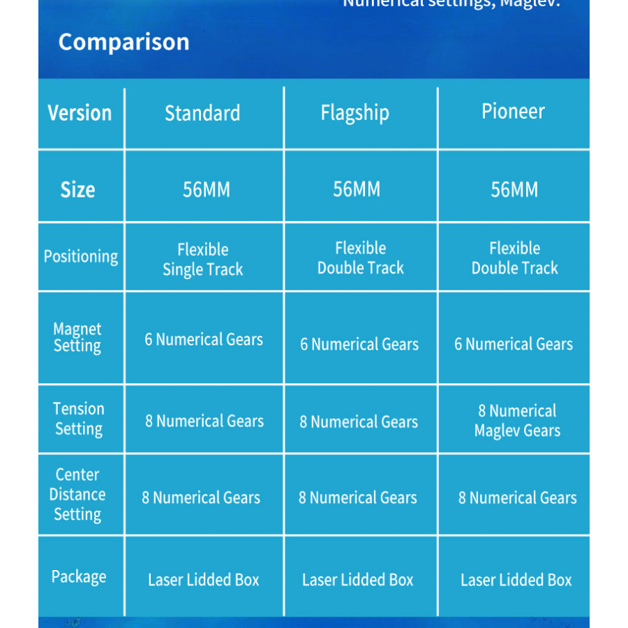 HaiTun Waverider Flagship Edition Limitée Ocean...