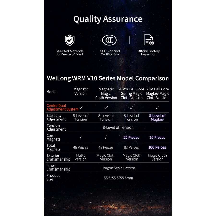 MoYu Weilong WRM V10 3x3 estándar UV