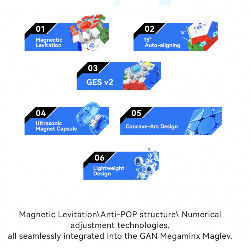 Gan Megaminx V2 MagLev Mat