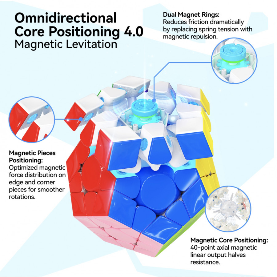 Gan Megaminx V2 MagLev Mate