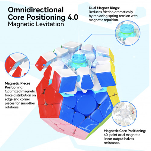 Gan Megaminx V2 MagLev Mat