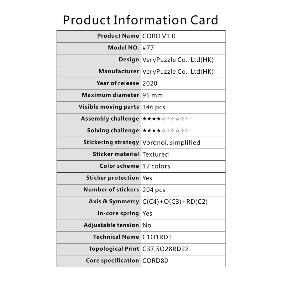 VeryPuzzle CORD V1.0