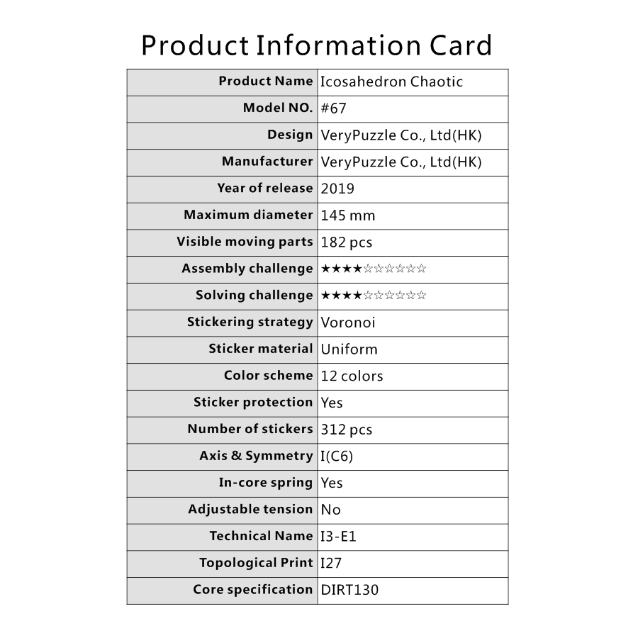 VeryPuzzle Icosaèdre Chaotique