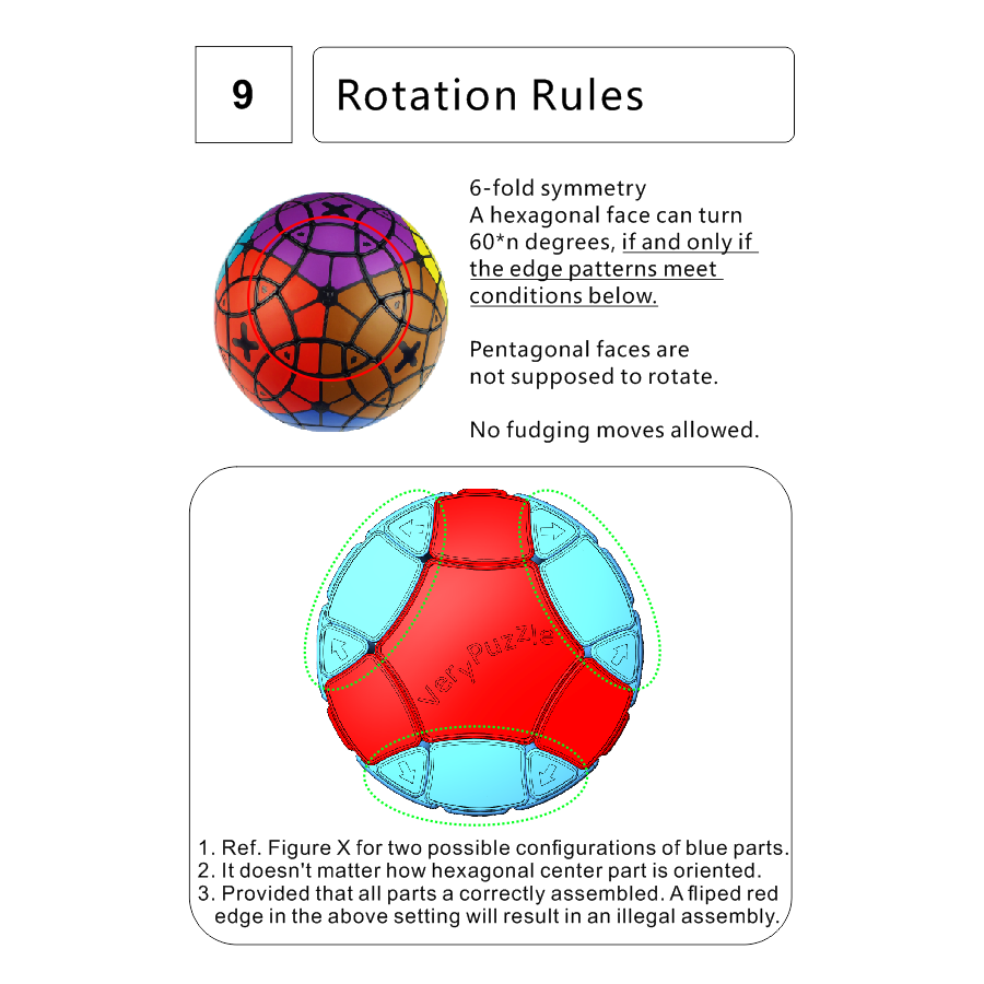 VeryPuzzle Icosaèdre Chaotique
