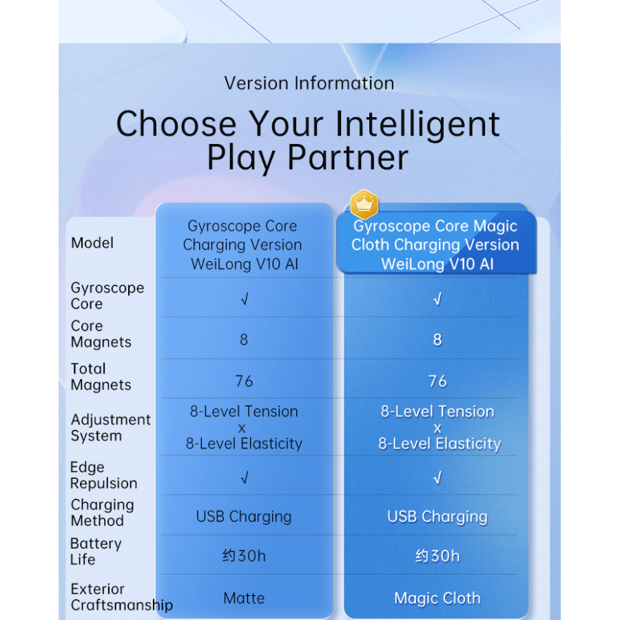 MoYu Weilong V10 AI Gyroscope Core Maglev UV 3x3