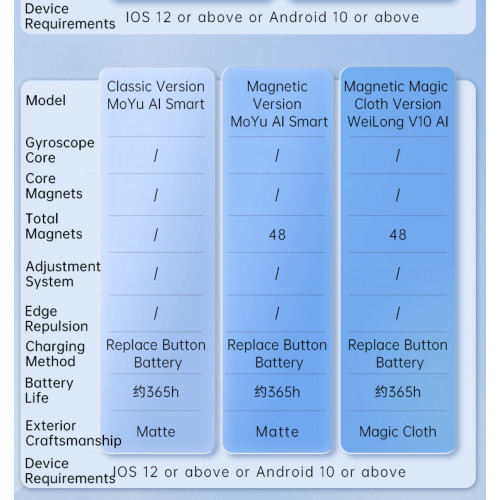 MoYu Weilong V10 AI Gyroscope Core Maglev UV 3x3