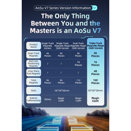 MoYu AoSu V7 4x4 Triple Track Magnetic UV