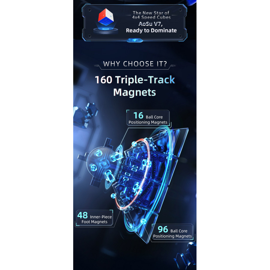 MoYu AoSu V7 4x4 Triple Track Magnetique UV