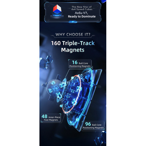 MoYu AoSu V7 4x4 Triple Track Magnetique UV