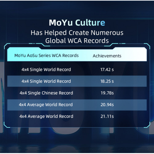 MoYu AoSu V7 4x4 Triple Track Magnetic UV