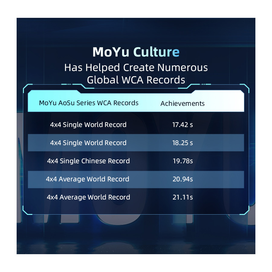 MoYu AoSu V7 4x4 Dual Track Magnetique UV