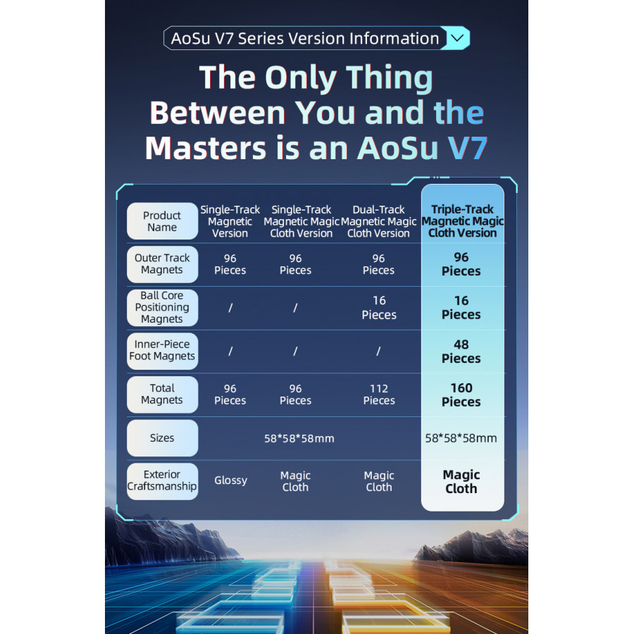 MoYu AoSu V7 4x4 Dual Track Magnetique UV