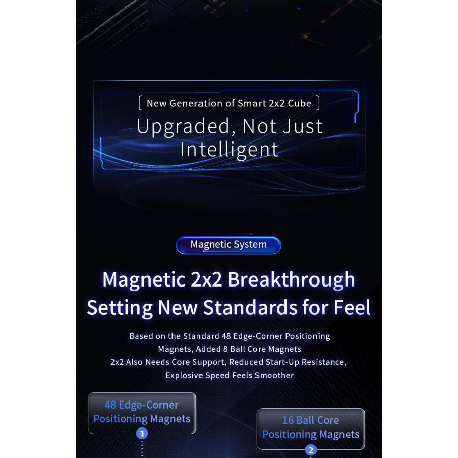 WeiPo V5 AI Gyroscope Core 2x2