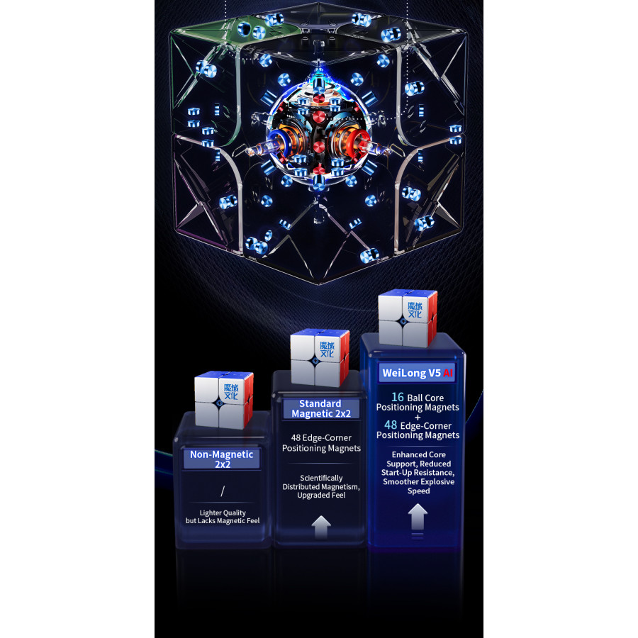 WeiPo V5 AI Gyroscope Core 2x2