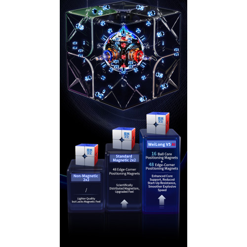 WeiPo V5 AI Gyroscope Core 2x2