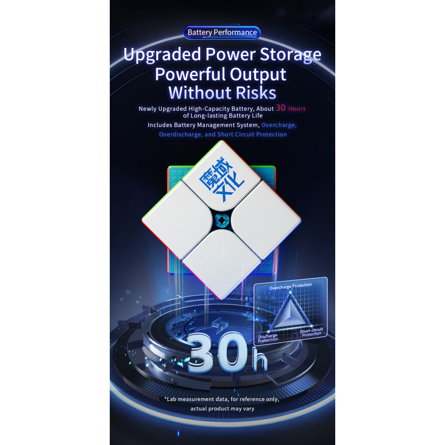 WeiPo V5 AI Gyroscope Core 2x2