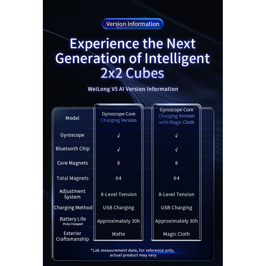 WeiPo V5 AI Gyroscope Core 2x2
