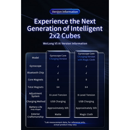 WeiPo V5 AI Gyroscope Core 2x2