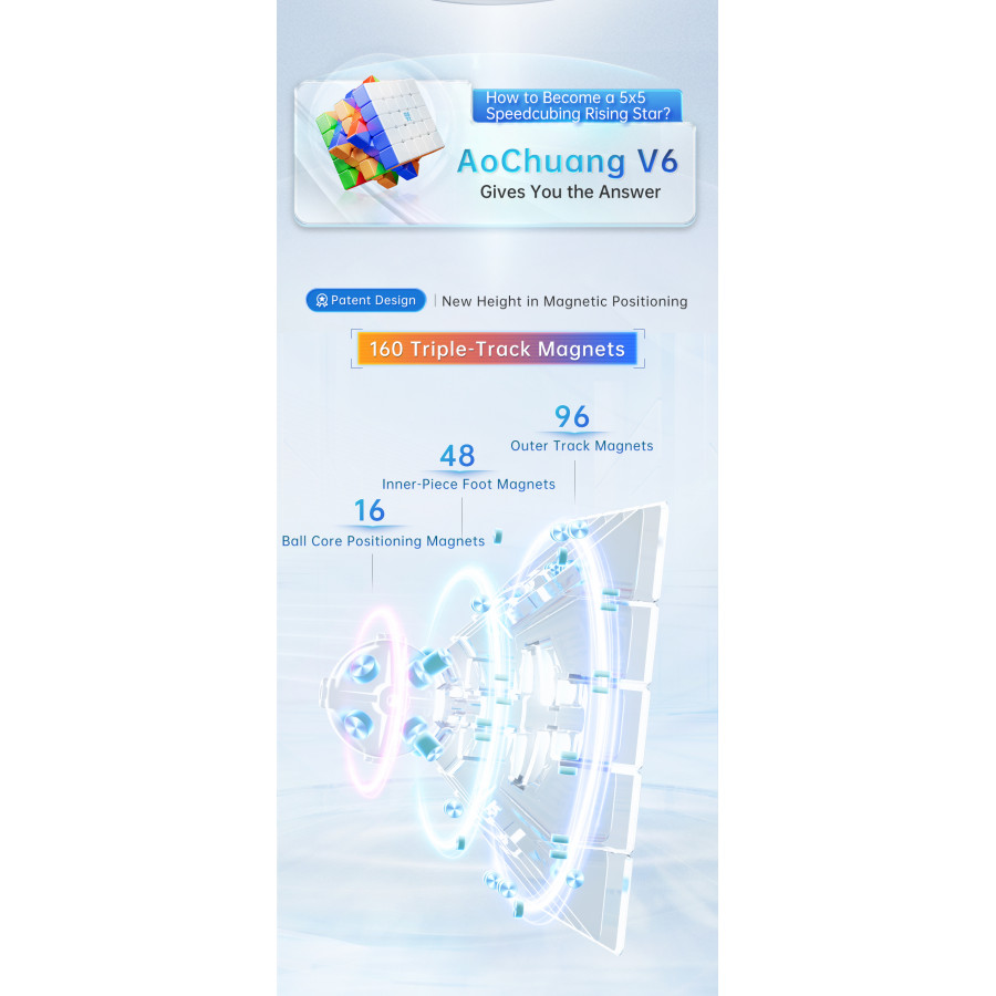 MoYu AoChuang V6 5x5 Triple Track Magnetique UV