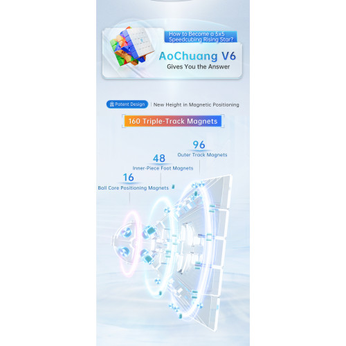 MoYu AoChuang V6 5x5 Triple Track Magnetique UV