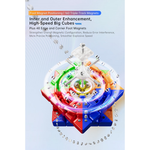 MoYu AoChuang V6 5x5 Triple Track Magnetique UV