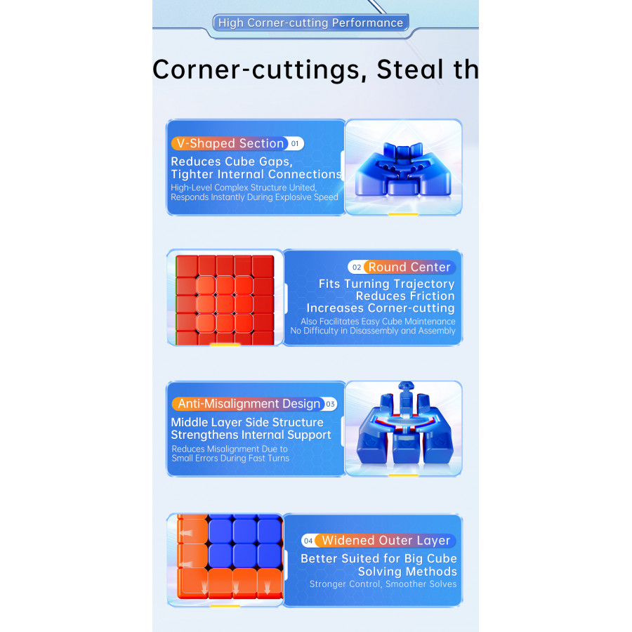 MoYu AoChuang V6 5x5 Triple Track Magnetique UV