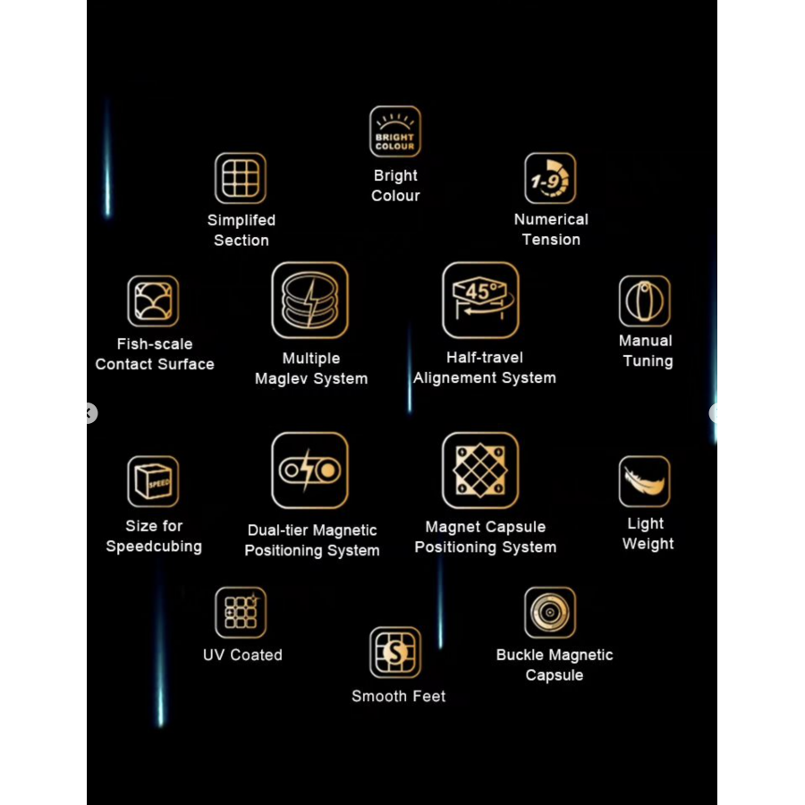 MoreTry Tianma X3+ Triple Magnetique UV