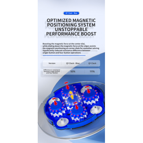 Qiyi Clock Magnetique Bleu