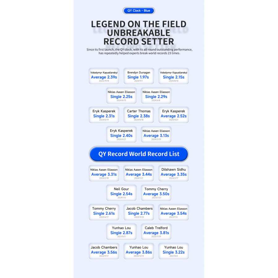 Qiyi Clock Magnetique Bleu