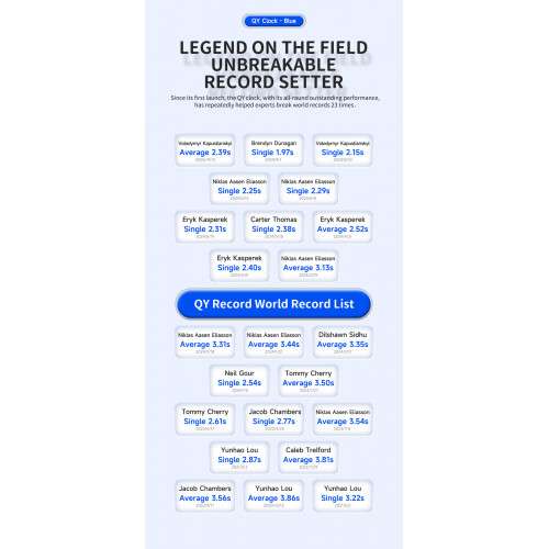 Qiyi Clock Magnetique Bleu