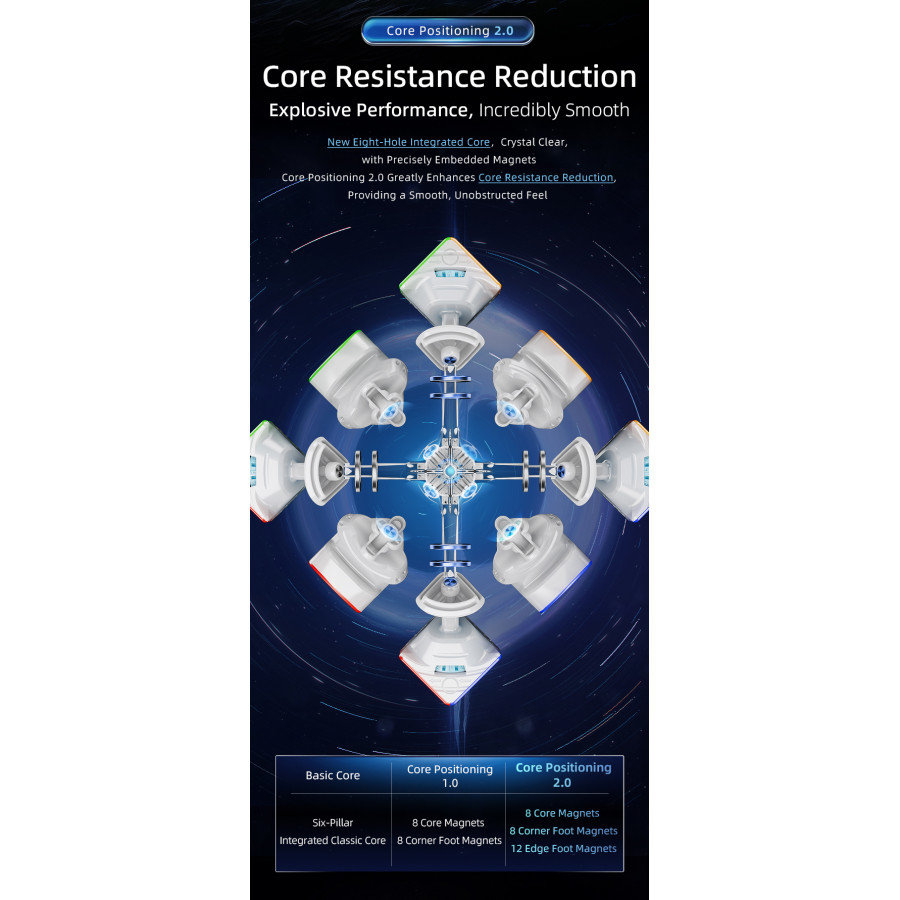 HuaMeng TG 3x3 Ball-Core UV
