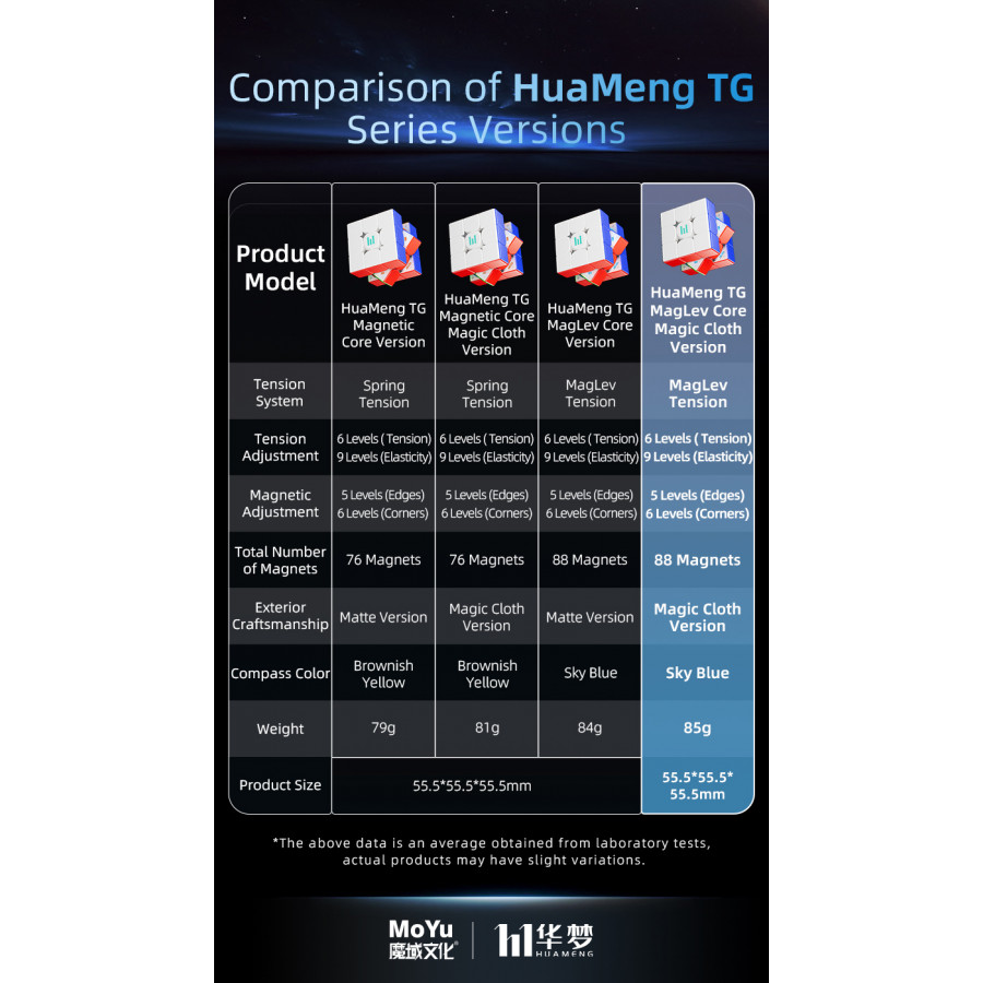 HuaMeng TG 3x3 Ball-Core UV