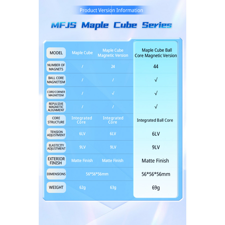 Maple cube IVY Magnetique Ball-Core