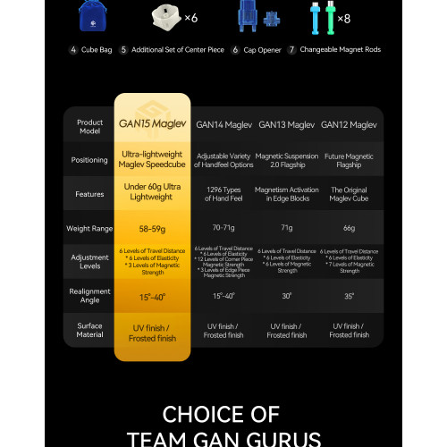 Gan 15 MagLev 3x3 UV  10th Anniversary Box Set
