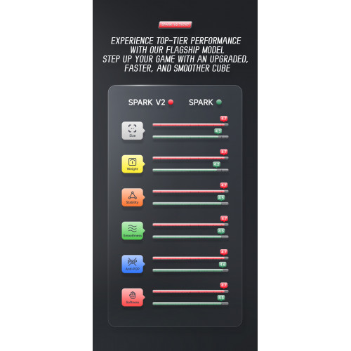 QiYi Spark V2 7x7 M Ball Core